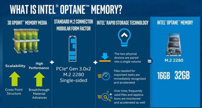 Intel Optane