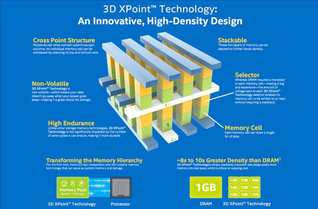 Intel Optane