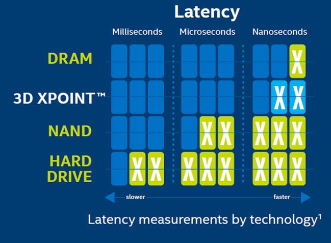 Intel Optane