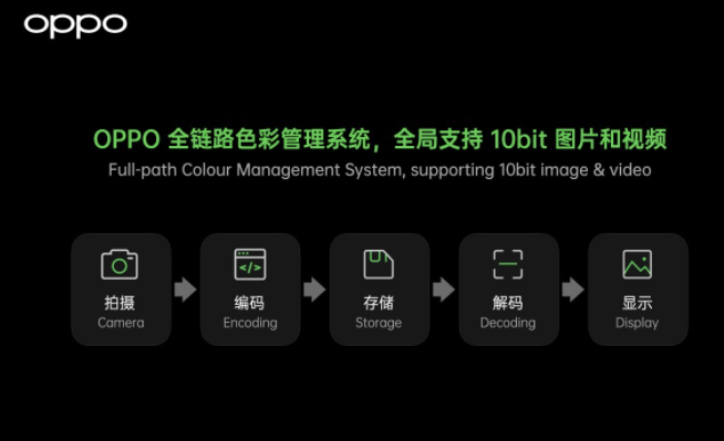 Oppo开始与Find X3分享未来的创新