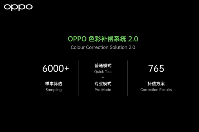 Oppo开始与Find X3分享未来的创新