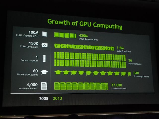 NVIDIA GTC