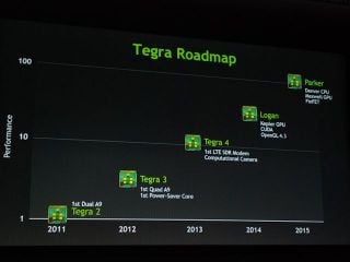 NVIDIA GTC