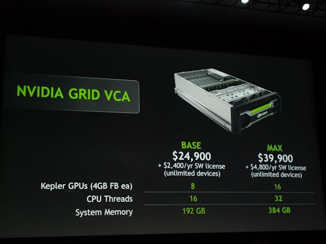 NVIDIA GTC