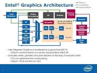 Intel Graphics Architecture