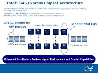 Intel G45 Express Chipset Architecture