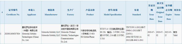 3C清除了可能是Motorola Razr 2019的后续产品的设备