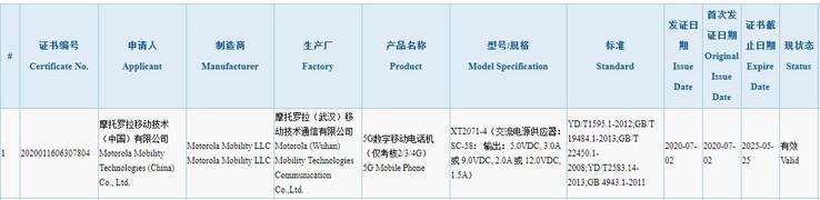 3C清除了可能是Motorola Razr 2019的后续产品的设备