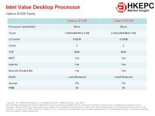Intel Value Desktop Processor -- E1000