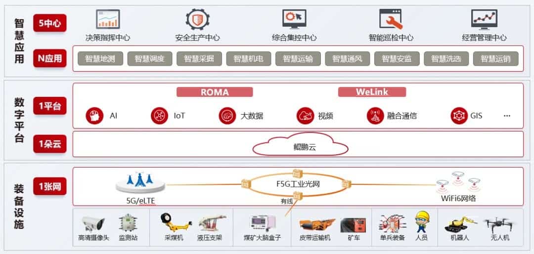 华为不只是智能手机-推出智能采矿解决方案