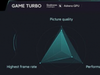  小米和高通公司合作开发了Mi 10 Pro +的新Game TurboGPU调整功能 