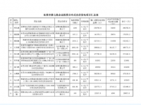  东莞市第七批居民投资分布式光伏发电项目 