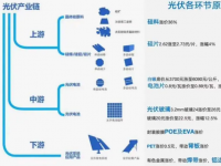  近期组件涨价原因 