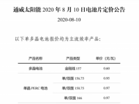  通威调涨电池价格G1与M6报价0.97元W 