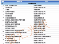  地面光伏电站项目在执行过程中要取得哪些支持性文件 