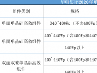  违法占用350余亩林地建光伏电站 