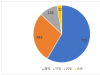  自主还是外包运维200万千瓦是关键决策点 