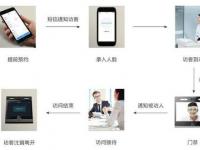  一种新的基于步态分析的智能手机用户身份验证系统 