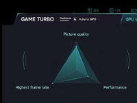  小米10超大杯有个GameTurbo控制面板是小米和高通GPU联合开发的 