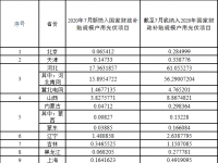 第二代哈弗H6在SUV市场树立了标杆