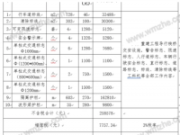  教大家Word表格复制到Excel如何保持格式不变 