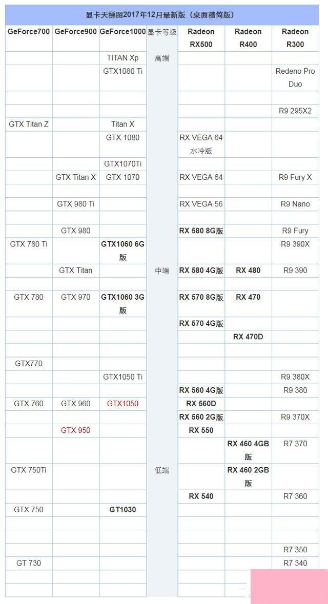 GTX950和GTX1050的区别在哪？950和1050显卡的区别介绍