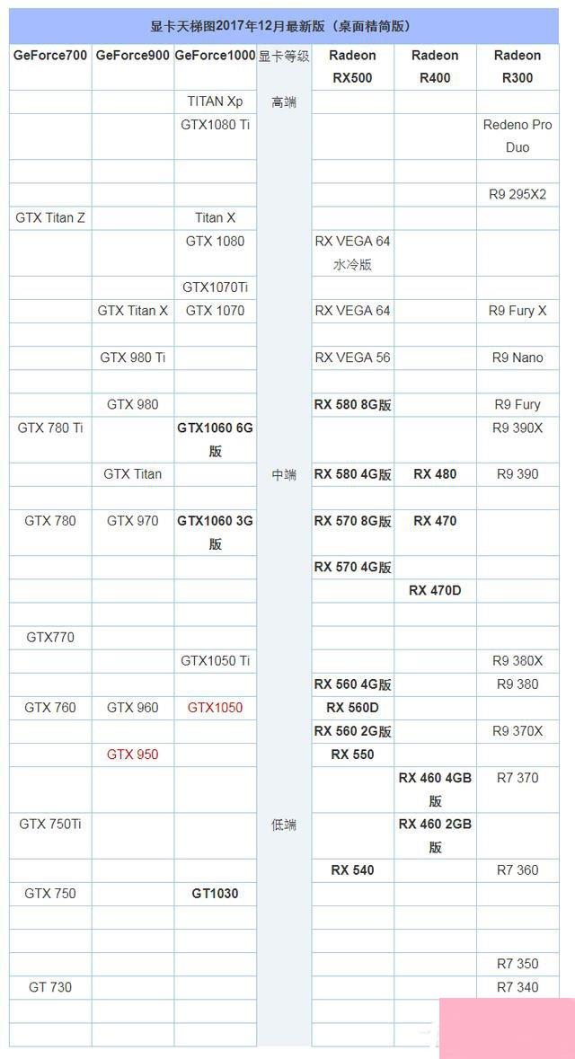 GTX950和GTX1050的区别在哪？950和1050显卡的区别介绍