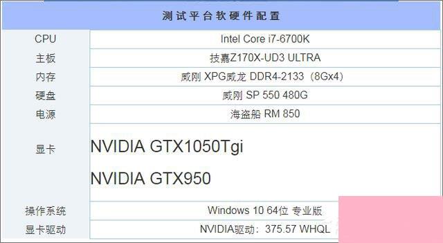 GTX950和GTX1050的区别在哪？950和1050显卡的区别介绍