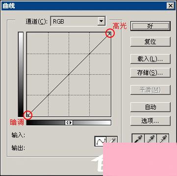 PS调色技巧之曲线调色技巧