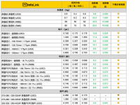  光伏产品全线涨价 概念股票持续走高 