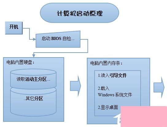 多系统引导怎么修复？双系统引导修复工具使用介绍