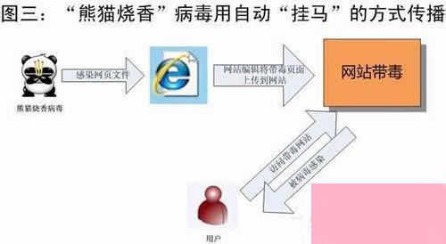 阿里旺旺登陆不上怎么办？阿里旺旺登陆不上的解决办法