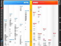 电脑系统小知识：2017年11月CPU天梯图 桌面级处理器天梯图最新版