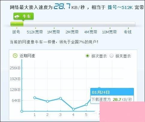 自制USB无线网卡天线提高无线网卡上网速度