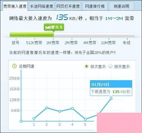 自制USB无线网卡天线提高无线网卡上网速度