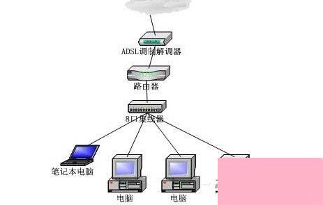 Win7电脑无法连接到Internet怎么办？