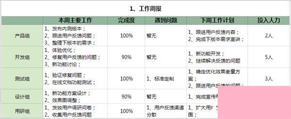 tim电脑在线是什么意思？腾讯tim怎么用？