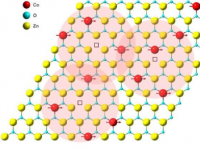 科学家制造出世界上最薄的磁铁