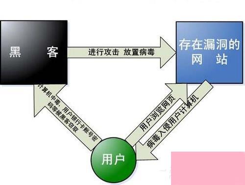 网速变慢的原因和解决方法