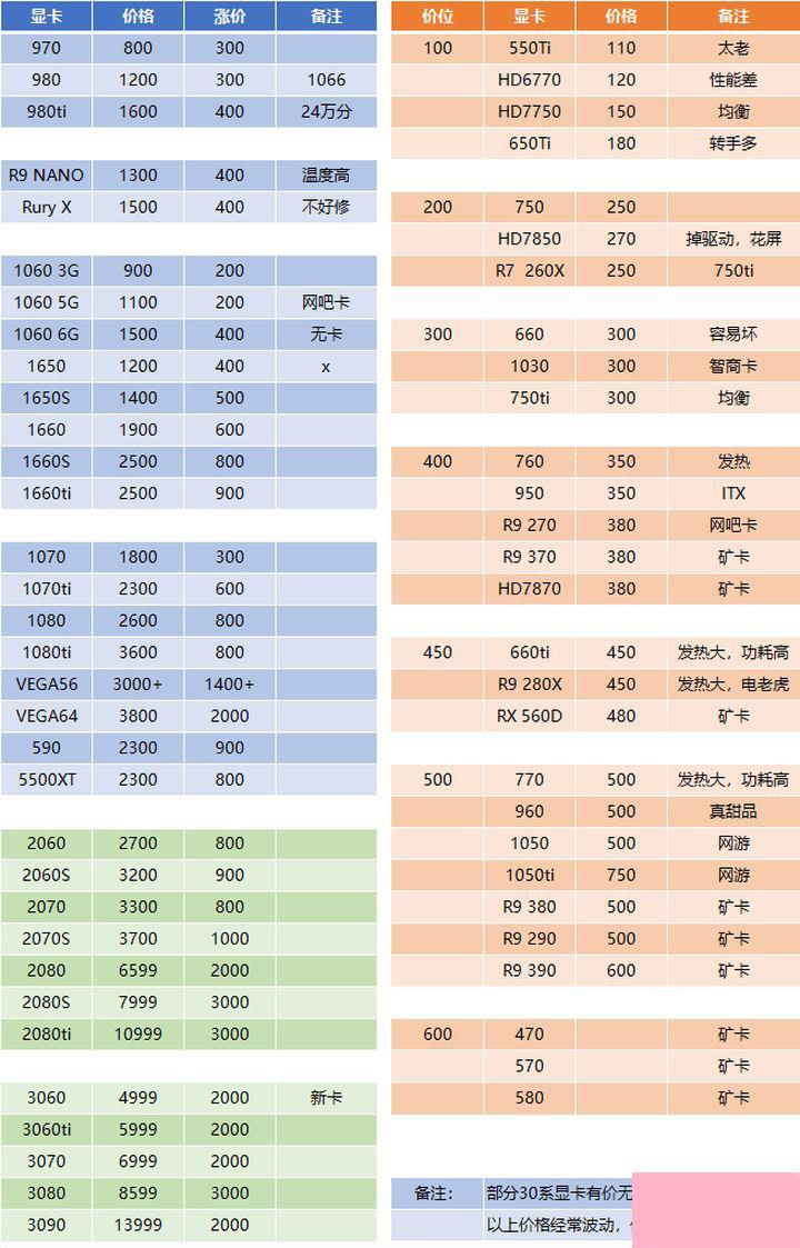 2021ETH显卡算力排行榜