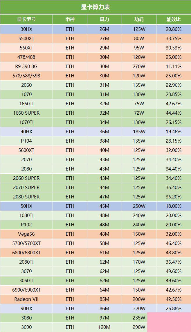 2021ETH显卡算力排行榜