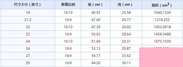 屏幕尺寸怎么算？如何计算显示器尺寸？