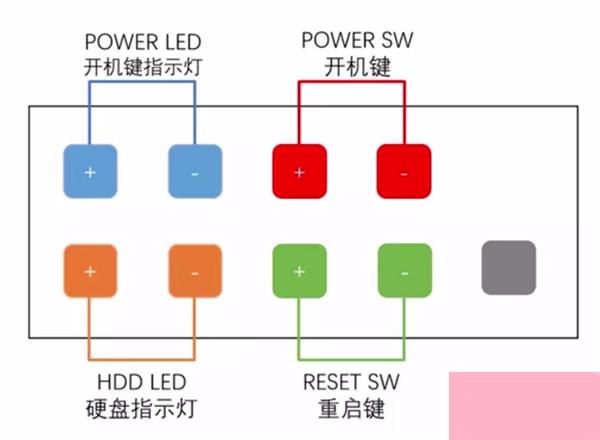 电脑主板跳线接法图解析