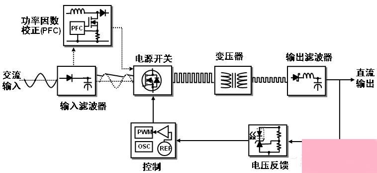 原配的电源适配器就一定好吗？笔记本电源适配器为什么会烫手？