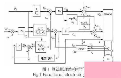 Matlab教程 Matlab入门图文教程