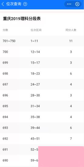 支付宝查询高考分数排名的方法