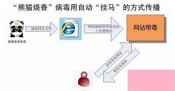 阿里旺旺怎么登陆不上？阿里旺旺登陆不了怎么办？