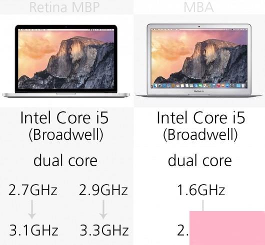 MacBook Air和MacBook Pro区别在哪？MacBook买Air还是Pro？