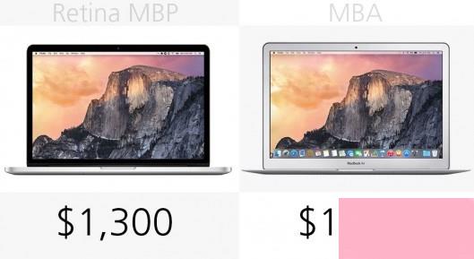 MacBook Air和MacBook Pro区别在哪？MacBook买Air还是Pro？