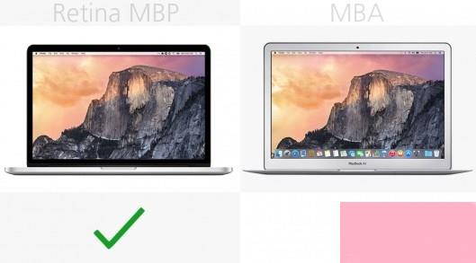 MacBook Air和MacBook Pro区别在哪？MacBook买Air还是Pro？